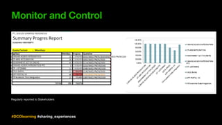 Monitor and Control
Regularly reported to Stakeholders
#DCOlearning #sharing_experiences
 