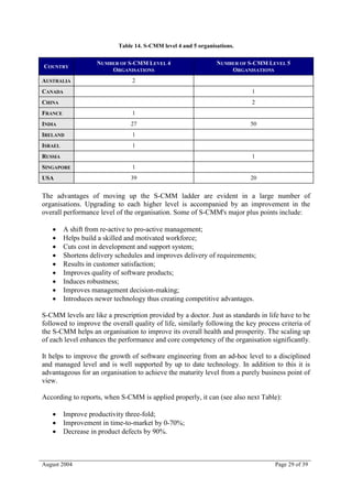Table 14. S-CMM level 4 and 5 organisations.

                    NUMBER OF S-CMM LEVEL 4                     NUMBER OF S-CMM LEVEL 5
COUNTRY
                        ORGANISATIONS                               ORGANISATIONS
AUSTRALIA                       2
CANADA                                                                     1
CHINA                                                                      2
FRANCE                          1
INDIA                           27                                        50
IRELAND                         1
ISRAEL                          1
RUSSIA                                                                     1
SINGAPORE                       1
USA                             39                                        20


The advantages of moving up the S-CMM ladder are evident in a large number of
organisations. Upgrading to each higher level is accompanied by an improvement in the
overall performance level of the organisation. Some of S-CMM's major plus points include:

        A shift from re-active to pro-active management;
        Helps build a skilled and motivated workforce;
        Cuts cost in development and support system;
        Shortens delivery schedules and improves delivery of requirements;
        Results in customer satisfaction;
        Improves quality of software products;
        Induces robustness;
        Improves management decision-making;
        Introduces newer technology thus creating competitive advantages.

S-CMM levels are like a prescription provided by a doctor. Just as standards in life have to be
followed to improve the overall quality of life, similarly following the key process criteria of
the S-CMM helps an organisation to improve its overall health and prosperity. The scaling up
of each level enhances the performance and core competency of the organisation significantly.

It helps to improve the growth of software engineering from an ad-hoc level to a disciplined
and managed level and is well supported by up to date technology. In addition to this it is
advantageous for an organisation to achieve the maturity level from a purely business point of
view.

According to reports, when S-CMM is applied properly, it can (see also next Table):

        Improve productivity three-fold;
        Improvement in time-to-market by 0-70%;
        Decrease in product defects by 90%.



August 2004                                                                        Page 29 of 39
 