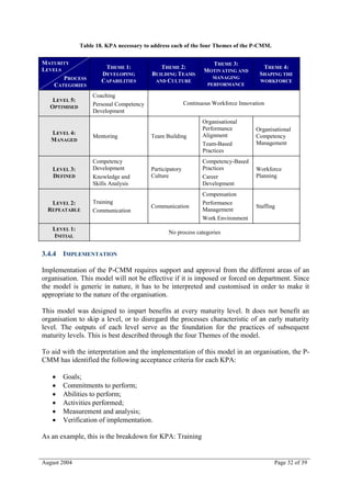 Table 18. KPA necessary to address each of the four Themes of the P-CMM.

MATURITY                                                          THEME 3:
LEVELS                  THEME 1:             THEME 2:                                  THEME 4:
                                                                MOTIVATING AND
                       DEVELOPING         BUILDING TEAMS                              SHAPING THE
       PROCESS                                                      MANAGING
                       CAPABILITIES        AND CULTURE                                WORKFORCE
    CATEGORIES                                                    PERFORMANCE

                   Coaching
    LEVEL 5:
                   Personal Competency                   Continuous Workforce Innovation
   OPTIMISED
                   Development
                                                                Organisational
                                                                Performance         Organisational
   LEVEL 4:                                                     Alignment
                   Mentoring             Team Building                              Competency
   MANAGED
                                                                Team-Based          Management
                                                                Practices
                   Competency                                   Competency-Based
   LEVEL 3:        Development           Participatory          Practices           Workforce
   DEFINED         Knowledge and         Culture                Career              Planning
                   Skills Analysis                              Development
                                                                Compensation
   LEVEL 2:        Training                                     Performance
                                         Communication                              Staffing
  REPEATABLE       Communication                                Management
                                                                Work Environment
   LEVEL 1:
                                                No process categories
   INITIAL


3.4.4 IMPLEMENTATION

Implementation of the P-CMM requires support and approval from the different areas of an
organisation. This model will not be effective if it is imposed or forced on department. Since
the model is generic in nature, it has to be interpreted and customised in order to make it
appropriate to the nature of the organisation.

This model was designed to impart benefits at every maturity level. It does not benefit an
organisation to skip a level, or to disregard the processes characteristic of an early maturity
level. The outputs of each level serve as the foundation for the practices of subsequent
maturity levels. This is best described through the four Themes of the model.

To aid with the interpretation and the implementation of this model in an organisation, the P-
CMM has identified the following acceptance criteria for each KPA:

      Goals;
      Commitments to perform;
      Abilities to perform;
      Activities performed;
      Measurement and analysis;
      Verification of implementation.

As an example, this is the breakdown for KPA: Training


August 2004                                                                                Page 32 of 39
 