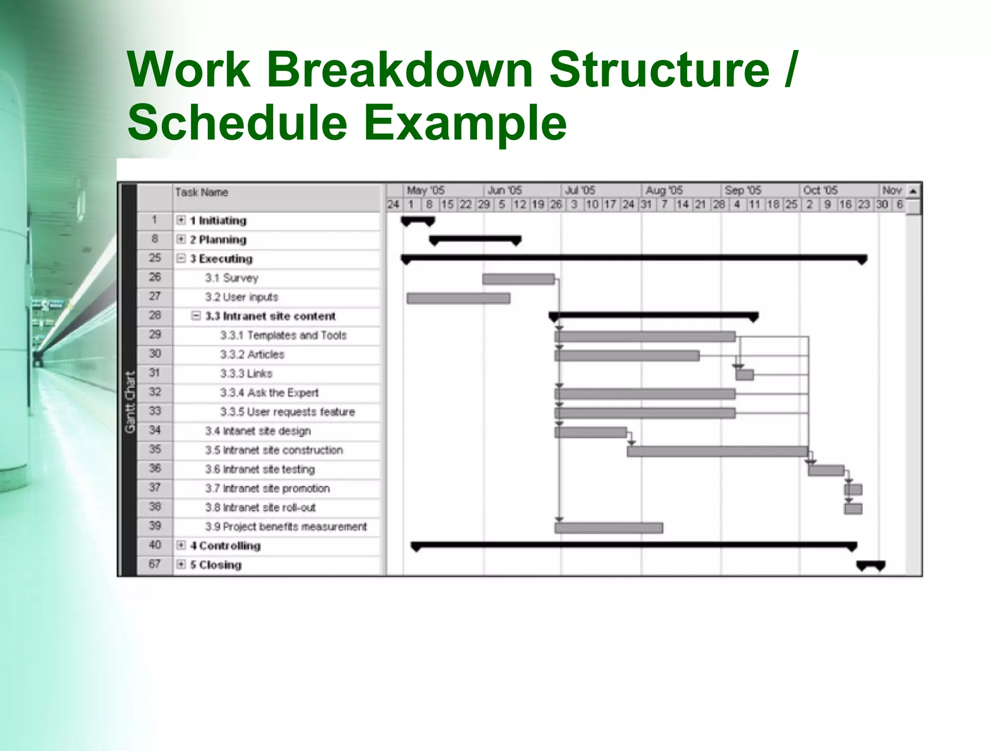 Work Breakdown Structure / Schedule Example 