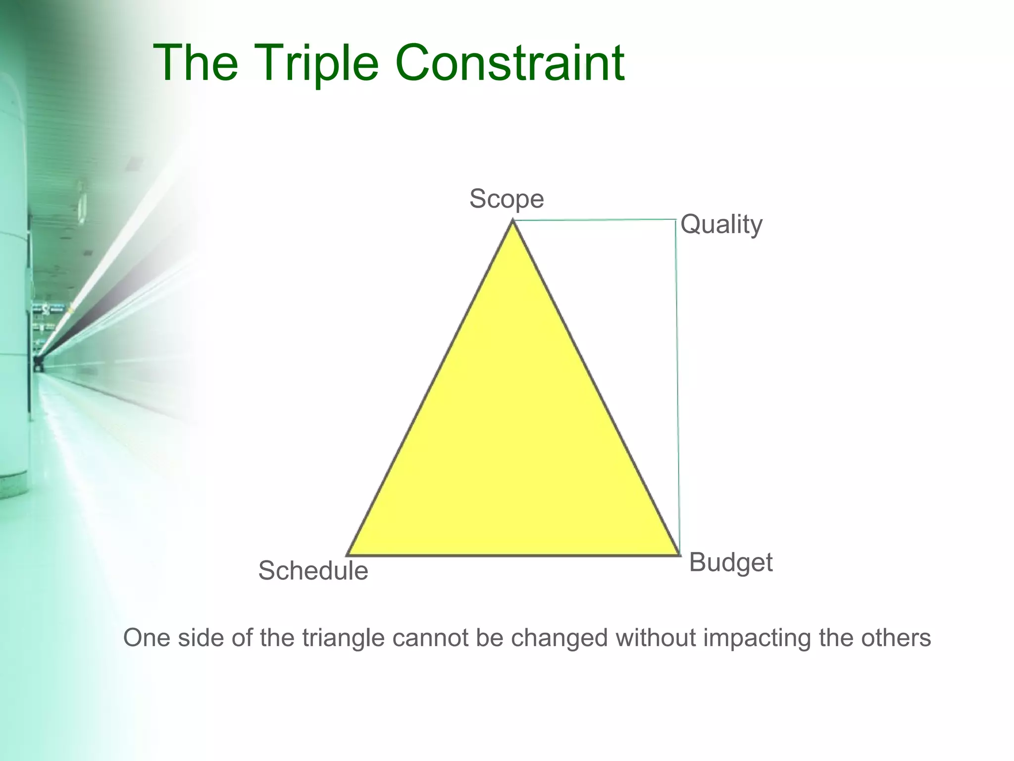 The Triple Constraint Scope Schedule Budget Quality One side of the triangle cannot be changed without impacting the others 