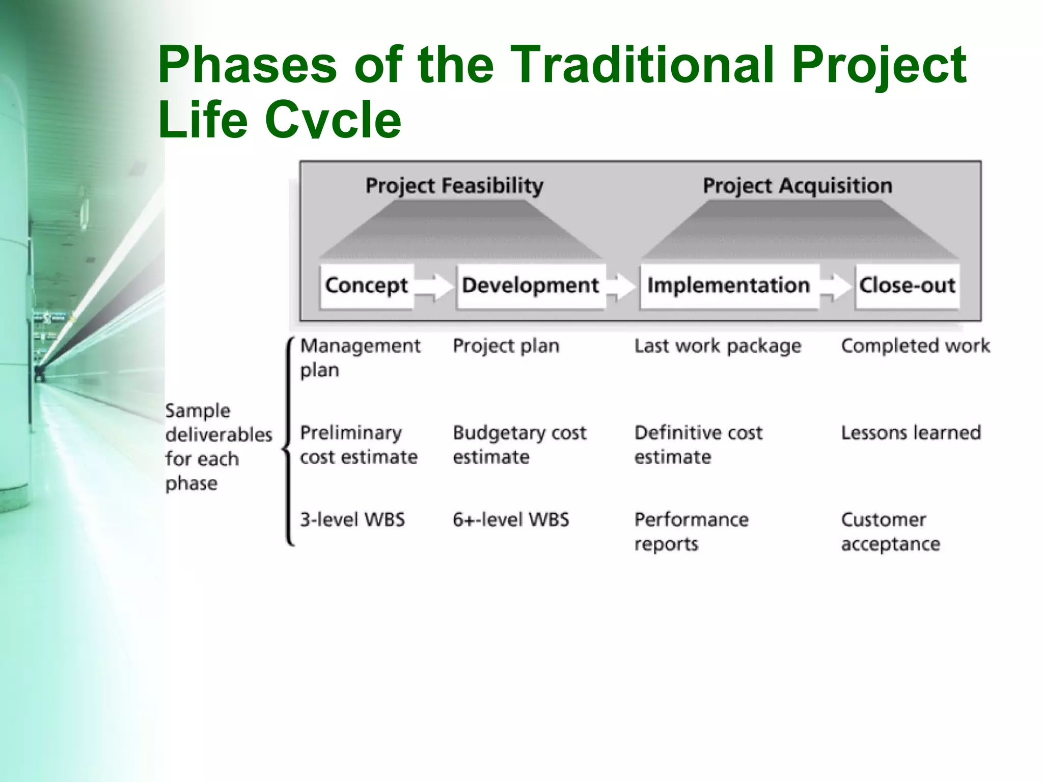 Phases of the Traditional Project Life Cycle 