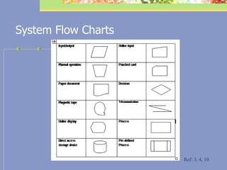System Flow Charts Ref: 3, 4, 10 
