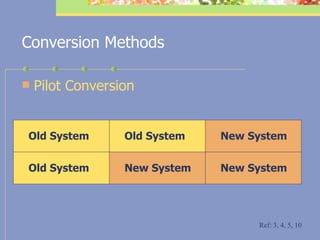 Conversion Methods Pilot Conversion Ref: 3, 4, 5, 10 Old System Old System Old System New System New System New System 