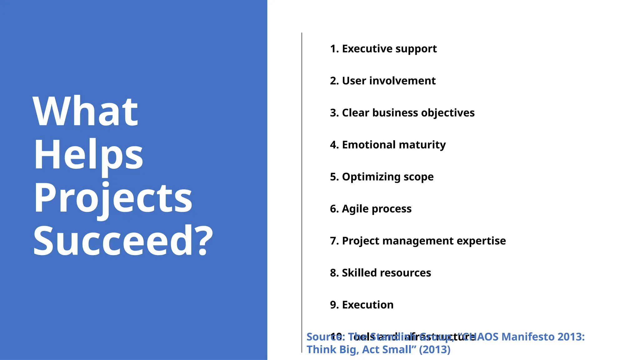 What
Helps
Projects
Succeed?
1. Executive support
2. User involvement
3. Clear business objectives
4. Emotional maturity
5. Optimizing scope
6. Agile process
7. Project management expertise
8. Skilled resources
9. Execution
10. Tools and infrastructure
Source: The Standish Group, “CHAOS Manifesto 2013:
Think Big, Act Small” (2013)
 