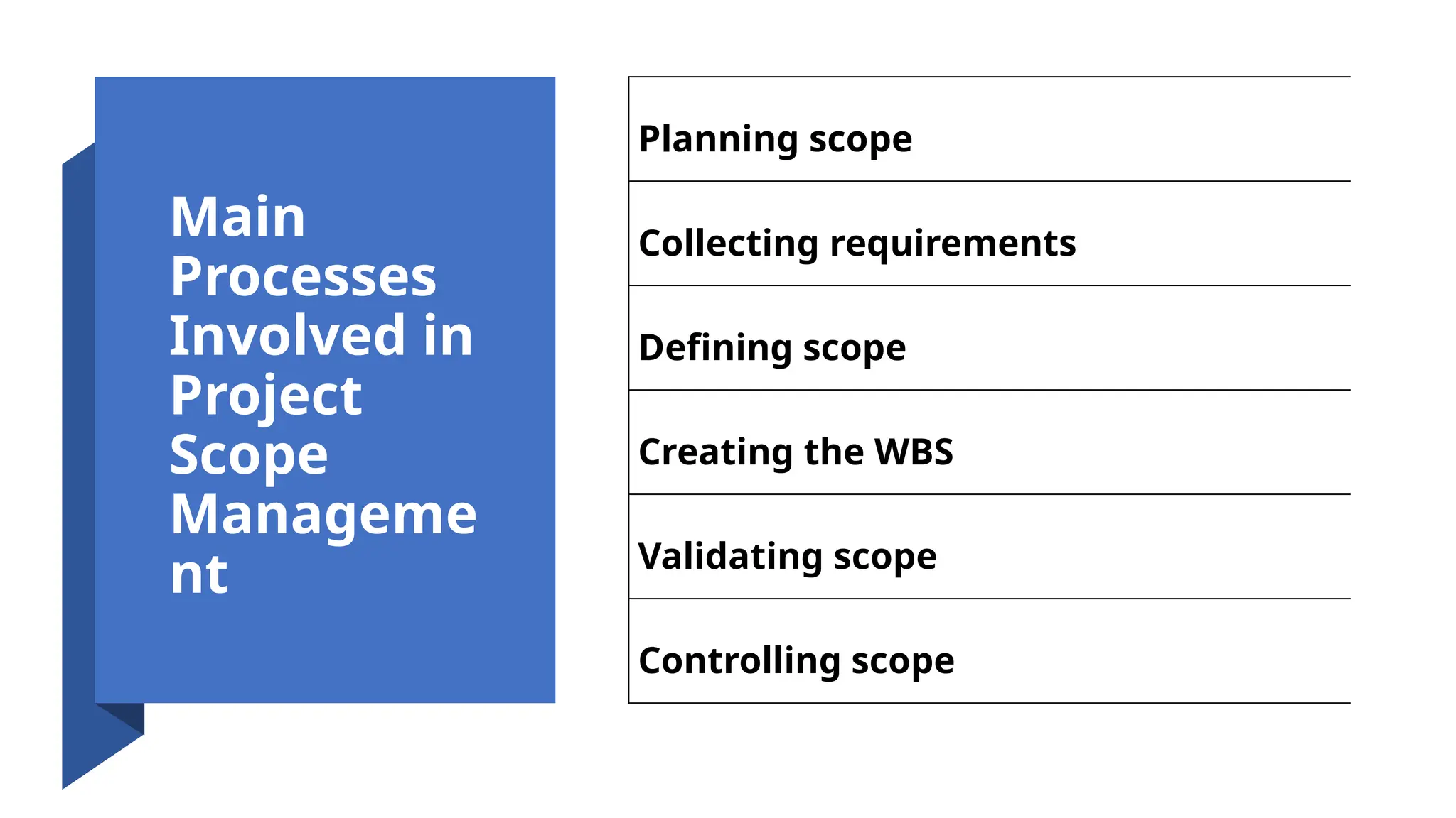 Main
Processes
Involved in
Project
Scope
Manageme
nt
Planning scope
Collecting requirements
Defining scope
Creating the WBS
Validating scope
Controlling scope
 