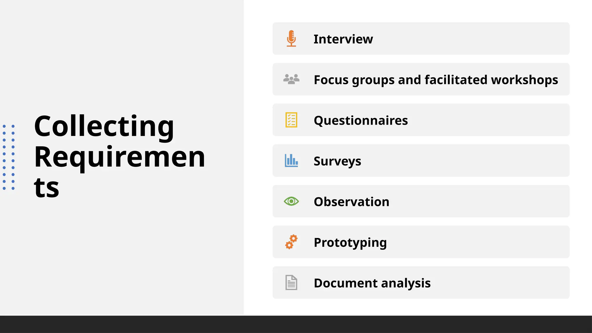 Collecting
Requiremen
ts
Interview
Focus groups and facilitated workshops
Questionnaires
Surveys
Observation
Prototyping
Document analysis
 