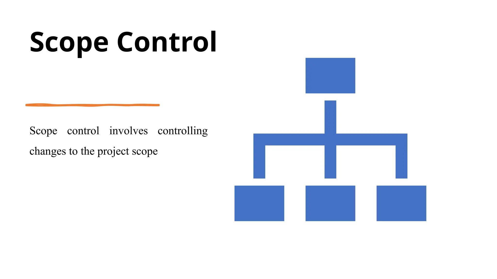 Scope Control
Scope control involves controlling
changes to the project scope
 
