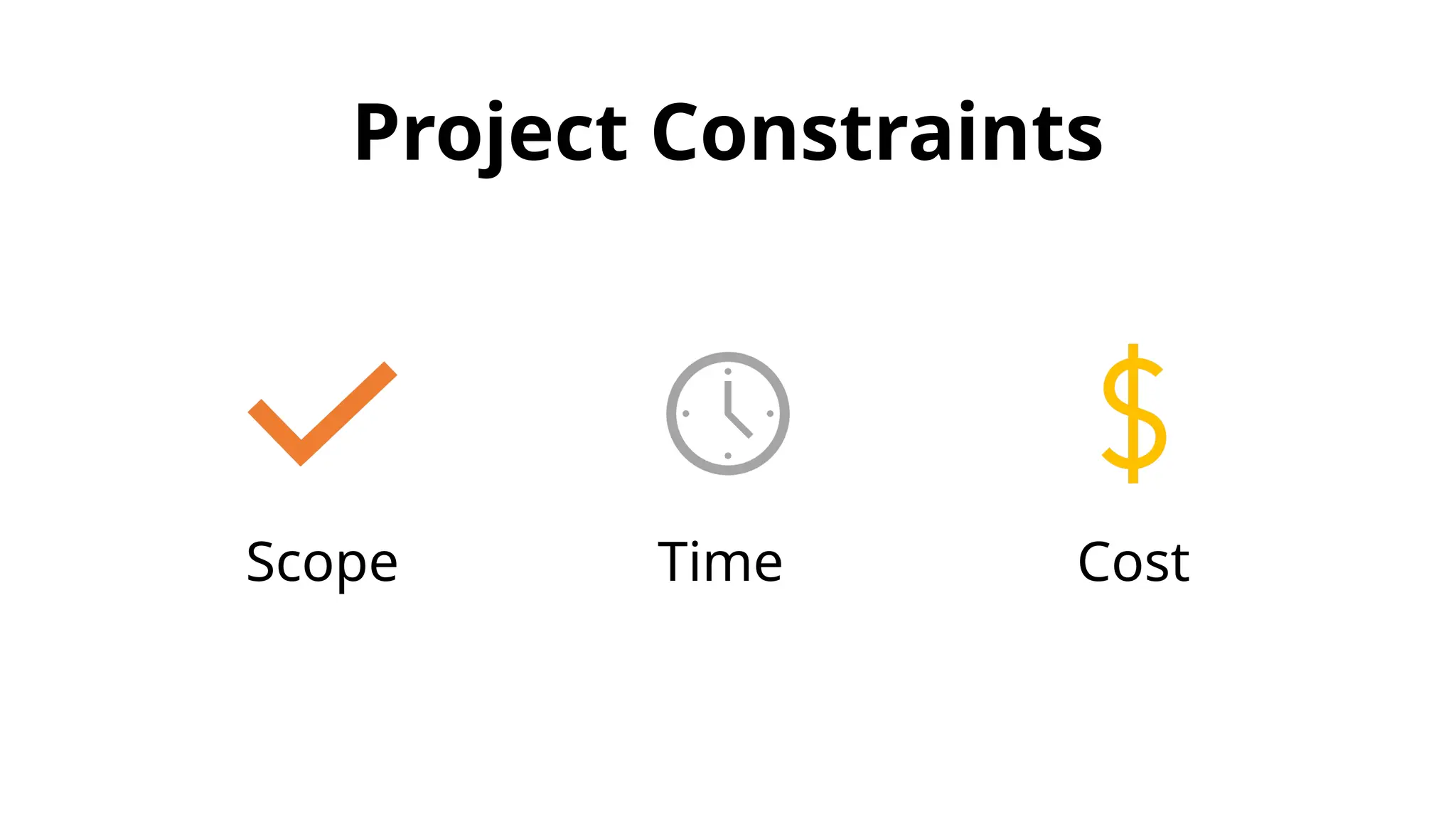 Project Constraints
Scope Time Cost
 