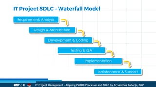 IT Project Management - Aligning PMBOK Processes and SDLC | PDF