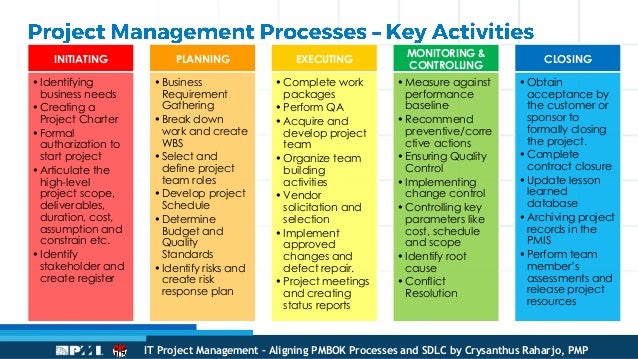 IT Project Management - Aligning PMBOK Processes and SDLC