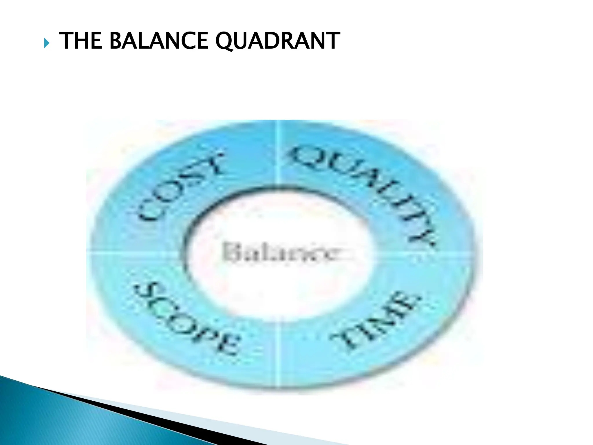  THE BALANCE QUADRANT
 