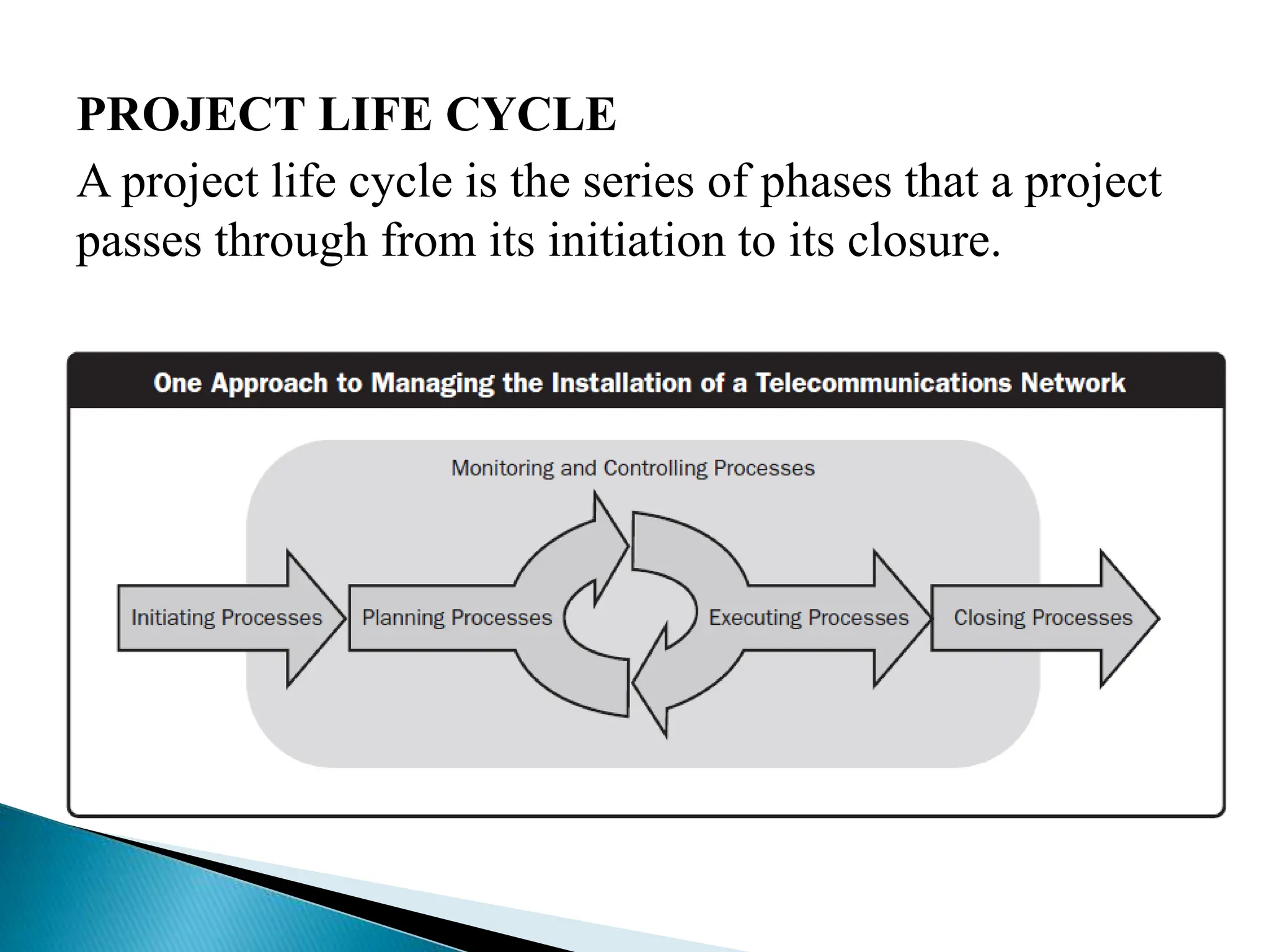 PROJECT LIFE CYCLE
A project life cycle is the series of phases that a project
passes through from its initiation to its closure.
 