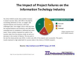 The Impact of Project Failures on the
Information Techology Industry

Source: http://calleam.com/WTPF/?page_id=1445

http://www.itprofessionalfacilitator.com

1

 