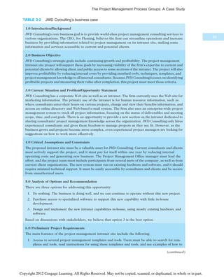 TABLE 3-2 JWD Consulting’s business case
1.0 Introduction/Background
JWD Consulting’s core business goal is to provide world-class project management consulting services to
various organizations. The CEO, Joe Fleming, believes the firm can streamline operations and increase
business by providing information related to project management on its intranet site, making some
information and services accessible to current and potential clients.
2.0 Business Objective
JWD Consulting’s strategic goals include continuing growth and profitability. The project management
intranet site project will support these goals by increasing visibility of the firm’s expertise to current and
potential clients by allowing client and public access to some sections of the intranet. The project will also
improve profitability by reducing internal costs by providing standard tools, techniques, templates, and
project management knowledge to all internal consultants. Because JWD Consulting focuses on identifying
profitable projects and measuring their value after completion, this project must meet those criteria.
3.0 Current Situation and Problem/Opportunity Statement
JWD Consulting has a corporate Web site as well as an intranet. The firm currently uses the Web site for
marketing information. The primary use of the intranet is for human resource information, such as
where consultants enter their hours on various projects, change and view their benefits information, and
access an online directory and Web-based e-mail system. The firm also uses an enterprise-wide project
management system to track all project information, focusing on the status of deliverables and meeting
scope, time, and cost goals. There is an opportunity to provide a new section on the intranet dedicated to
sharing consultants’ project management knowledge across the organization. JWD Consulting only hires
experienced consultants and gives them freedom to manage projects as they see fit. However, as the
business grows and projects become more complex, even experienced project managers are looking for
suggestions on how to work more effectively.
4.0 Critical Assumptions and Constraints
The proposed intranet site must be a valuable asset for JWD Consulting. Current consultants and clients
must actively support the project, and it must pay for itself within one year by reducing internal
operating costs and generating new business. The Project Management Office manager must lead the
effort, and the project team must include participants from several parts of the company, as well as from
current client organizations. The new system must run on existing hardware and software, and it should
require minimal technical support. It must be easily accessible by consultants and clients and be secure
from unauthorized users.
5.0 Analysis of Options and Recommendation
There are three options for addressing this opportunity:
1. Do nothing. The business is doing well, and we can continue to operate without this new project.
2. Purchase access to specialized software to support this new capability with little in-house
development.
3. Design and implement the new intranet capabilities in-house, using mostly existing hardware and
software.
Based on discussions with stakeholders, we believe that option 3 is the best option.
6.0 Preliminary Project Requirements
The main features of the project management intranet site include the following:
1. Access to several project management templates and tools. Users must be able to search for tem-
plates and tools, read instructions for using these templates and tools, and see examples of how to
(continued)
93
The Project Management Process Groups: A Case Study
Copyright 2012 Cengage Learning. All Rights Reserved. May not be copied, scanned, or duplicated, in whole or in part.
 
