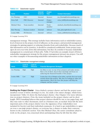 management strategy. This strategy includes basic information such as stakeholder names,
level of interest in the project, level of influence on the project, and potential management
strategies for gaining support or reducing obstacles from each stakeholder. Because much of
this information can be sensitive, it should be considered confidential. Some project man-
agers do not even write down this information, but they do consider it because stakeholder
management is a crucial part of their jobs. Table 3-5 provides an example of part of Erica’s
stakeholder management strategy for the project management intranet site project. You will
see other examples of documenting stakeholder information in later chapters.
Drafting the Project Charter Erica drafted a project charter and had the project team
members review it before showing it to Joe. Joe made a few minor changes, which Erica
incorporated. Table 3-6 shows the final project charter. (See Chapter 4 for more informa-
tion on project charters.) Note the items included on the project charter and its short
length. JWD Consulting believes that project charters should be one or two pages long, and
they may refer to other documents, such as a business case, as needed. Erica felt the most
important parts of the project charter were the signatures of key stakeholders (not
included for brevity) and their individual comments. It is hard to get stakeholders to agree
on even a one-page project charter, so everyone has a chance to make their concerns
known in the comments section. Note that Michael Chen, the senior consultant asked to
work on the project, was concerned about participating when he felt that his other
TABLE 3-5 Stakeholder management strategy
Name
Level of
Interest
Level of
Influence Potential Management Strategies
Joe Fleming High High Joe likes to stay on top of key projects and make money.
Have a lot of short, face-to-face meetings and focus on
achieving the financial benefits of the project.
Louise Mills Low High Louise has a lot of things on her plate, and she does not seem
excited about this project. She may be looking at other job
opportunities. Show her how this project will help the
company and her resume.
© Cengage Learning 2014
TABLE 3-4 Stakeholder register
Name Position
Internal/
External
Project
Role Contact Information
Joe Fleming CEO Internal Sponsor joe_fleming@jwdconsulting.com
Erica Bell PMO Director Internal Project
manager
erica_bell@jwdconsulting.com
Michael Chen Team member Internal Team
member
michael_chen@jwdconsulting.com
Kim Phuong Business analyst External Advisor kim_phuong@client1.com
Louise Mills PR Director Internal Advisor louise_mills@jwdconsulting.com
© Cengage Learning 2014
97
The Project Management Process Groups: A Case Study
Copyright 2012 Cengage Learning. All Rights Reserved. May not be copied, scanned, or duplicated, in whole or in part.
 