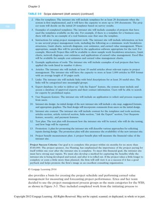also provides a basis for creating the project schedule and performing earned value
management for measuring and forecasting project performance. Erica and her team
decided to use the project management process groups as the main categories for the WBS,
as shown in Figure 3-3. They included completed work from the initiating process to
TABLE 3-9 Scope statement (draft version) (continued)
2. Files for templates: The intranet site will include templates for at least 20 documents when the
system is first implemented, and it will have the capacity to store up to 100 documents. The proj-
ect team will decide on the initial 20 templates based on survey results.
3. Examples of completed templates: The intranet site will include examples of projects that have
used the templates available on the site. For example, if there is a template for a business case,
there will also be an example of a real business case that uses the template.
4. Instructions for using project management tools: The intranet site will include information on how
to use several project management tools, including the following as a minimum: work breakdown
structures, Gantt charts, network diagrams, cost estimates, and earned value management. Where
appropriate, sample files will be provided in the application software appropriate for the tool. For
example, Microsoft Project files will be available to show sample work breakdown structures, Gantt
charts, network diagrams, cost estimates, and applications of earned value management. Excel files
will be available for sample cost estimates and earned value management charts.
5. Example applications of tools: The intranet site will include examples of real projects that have
applied the tools listed in number 4 above.
6. Articles: The intranet site will include at least 10 useful articles about relevant topics in project
management. The intranet site will have the capacity to store at least 1,000 articles in PDF format
with an average length of 10 pages each.
7. Links: The intranet site will include links with brief descriptions for at least 20 useful sites. The
links will be categorized into meaningful groups.
8. Expert database: In order to deliver an “Ask the Expert” feature, the system must include and
access a database of approved experts and their contact information. Users will be able to search
for experts by predefined topics.
9. User Requests feature: The intranet site will include an application to solicit and process requests
from users.
10. Intranet site design: An initial design of the new intranet site will include a site map, suggested formats,
and appropriate graphics. The final design will incorporate comments from users on the initial design.
11. Intranet site content: The intranet site will include content for the templates and tools sections,
articles section, article retrieval section, links section, “Ask the Expert” section, User Requests
feature, security, and payment features.
12. Test plan: The test plan will document how the intranet site will be tested, who will do the testing,
and how bugs will be reported.
13. Promotion: A plan for promoting the intranet site will describe various approaches for soliciting
inputs during design. The promotion plan will also announce the availability of the new intranet site.
14. Project benefit measurement plan: A project benefit plan will measure the financial value of the
intranet site.
Project Success Criteria: Our goal is to complete this project within six months for no more than
$140,000. The project sponsor, Joe Fleming, has emphasized the importance of the project paying for
itself within one year after the intranet site is complete. To meet this financial goal, the intranet site
must have strong user inputs. We must also develop a method for capturing the benefits while the
intranet site is being developed and tested, and after it is rolled out. If the project takes a little longer to
complete or costs a little more than planned, the firm will still view it as a success if it has a good
payback and helps promote the firm’s image as an excellent consulting organization.
© Cengage Learning 2014
106
Chapter 3
Copyright 2012 Cengage Learning. All Rights Reserved. May not be copied, scanned, or duplicated, in whole or in part.
 
