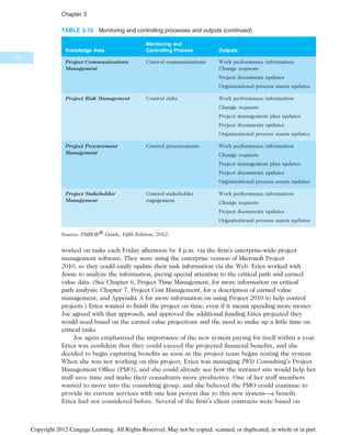 worked on tasks each Friday afternoon by 4 p.m. via the firm’s enterprise-wide project
management software. They were using the enterprise version of Microsoft Project
2010, so they could easily update their task information via the Web. Erica worked with
Jessie to analyze the information, paying special attention to the critical path and earned
value data. (See Chapter 6, Project Time Management, for more information on critical
path analysis; Chapter 7, Project Cost Management, for a description of earned value
management; and Appendix A for more information on using Project 2010 to help control
projects.) Erica wanted to finish the project on time, even if it meant spending more money.
Joe agreed with that approach, and approved the additional funding Erica projected they
would need based on the earned value projections and the need to make up a little time on
critical tasks.
Joe again emphasized the importance of the new system paying for itself within a year.
Erica was confident that they could exceed the projected financial benefits, and she
decided to begin capturing benefits as soon as the project team began testing the system.
When she was not working on this project, Erica was managing JWD Consulting’s Project
Management Office (PMO), and she could already see how the intranet site would help her
staff save time and make their consultants more productive. One of her staff members
wanted to move into the consulting group, and she believed the PMO could continue to
provide its current services with one less person due to this new system—a benefit
Erica had not considered before. Several of the firm’s client contracts were based on
TABLE 3-13 Monitoring and controlling processes and outputs (continued)
Knowledge Area
Monitoring and
Controlling Process Outputs
Project Communications
Management
Control communications Work performance information
Change requests
Project documents updates
Organizational process assets updates
Project Risk Management Control risks Work performance information
Change requests
Project management plan updates
Project documents updates
Organizational process assets updates
Project Procurement
Management
Control procurements Work performance information
Change requests
Project management plan updates
Project documents updates
Organizational process assets updates
Project Stakeholder
Management
Control stakeholder
engagement
Work performance information
Change requests
Project documents updates
Organizational process assets updates
Source: PMBOK® Guide, Fifth Edition, 2012.
116
Chapter 3
Copyright 2012 Cengage Learning. All Rights Reserved. May not be copied, scanned, or duplicated, in whole or in part.
 