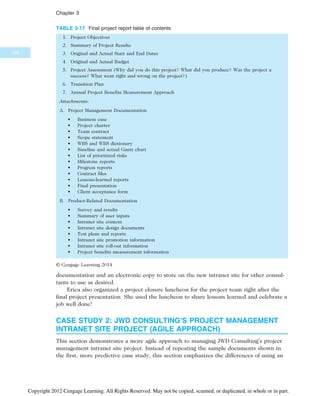 documentation and an electronic copy to store on the new intranet site for other consul-
tants to use as desired.
Erica also organized a project closure luncheon for the project team right after the
final project presentation. She used the luncheon to share lessons learned and celebrate a
job well done!
CASE STUDY 2: JWD CONSULTING’S PROJECT MANAGEMENT
INTRANET SITE PROJECT (AGILE APPROACH)
This section demonstrates a more agile approach to managing JWD Consulting’s project
management intranet site project. Instead of repeating the sample documents shown in
the first, more predictive case study, this section emphasizes the differences of using an
TABLE 3-17 Final project report table of contents
1. Project Objectives
2. Summary of Project Results
3. Original and Actual Start and End Dates
4. Original and Actual Budget
5. Project Assessment (Why did you do this project? What did you produce? Was the project a
success? What went right and wrong on the project?)
6. Transition Plan
7. Annual Project Benefits Measurement Approach
Attachments:
A. Project Management Documentation
• Business case
• Project charter
• Team contract
• Scope statement
• WBS and WBS dictionary
• Baseline and actual Gantt chart
• List of prioritized risks
• Milestone reports
• Progress reports
• Contract files
• Lessons-learned reports
• Final presentation
• Client acceptance form
B. Product-Related Documentation
• Survey and results
• Summary of user inputs
• Intranet site content
• Intranet site design documents
• Test plans and reports
• Intranet site promotion information
• Intranet site roll-out information
• Project benefits measurement information
© Cengage Learning 2014
120
Chapter 3
Copyright 2012 Cengage Learning. All Rights Reserved. May not be copied, scanned, or duplicated, in whole or in part.
 