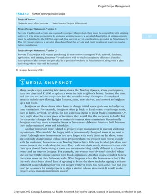 M E D I A S N A P S H O T
Many people enjoy watching television shows like Trading Spaces, where participants
have two days and $1,000 to update a room in their neighbor’s house. Because the time
and cost are set, it’s the scope that has the most flexibility. Examples of completed
projects include new flooring, light fixtures, paint, new shelves, and artwork to brighten
up a dull room.
Designers on these shows often have to change initial scope goals due to budget or
time constraints. For example, designers often go back to local stores to exchange items,
such as lights, artwork, or fabric, for less expensive items to meet budget constraints. Or,
they might describe a new piece of furniture they would like the carpenter to build, but
the carpenter changes the design or materials to meet time constraints. Occasionally
designers can buy more expensive items or have more elaborate furniture built because
they underestimated costs and schedules.
Another important issue related to project scope management is meeting customer
expectations. Who wouldn’t be happy with a professionally designed room at no cost to
them? Although most homeowners are very happy with work done on the show, some
are obviously disappointed. Unlike most projects where the project team works closely
with the customer, homeowners on Trading Spaces have little say in what gets done and
cannot inspect the work along the way. They walk into their newly decorated room with
their eyes closed. Modernizing a room can mean something totally different to a home-
owner and an interior designer. For example, one woman was obviously shocked when
she saw her bright orange kitchen with black appliances. Another couple couldn’t believe
there was moss on their bedroom walls. What happens when the homeowners don’t like
the work that’s been done? Part of agreeing to be on the show includes signing a release
statement acknowledging that you will accept whatever work has been done. Too bad you
can’t get sponsors for most projects to sign a similar release statement. It would make
project scope management much easier!
TABLE 5-3 Further defining project scope
Project Charter:
Upgrades may affect servers … (listed under Project Objectives)
Project Scope Statement, Version 1:
Servers: If additional servers are required to support this project, they must be compatible with existing
servers. If it is more economical to enhance existing servers, a detailed description of enhancements
must be submitted to the CIO for approval. See current server specifications provided in Attachment 6.
The CEO must approve a detailed plan describing the servers and their location at least two weeks
before installation.
Project Scope Statement, Version 2:
Servers: This project will require purchasing 10 new servers to support Web, network, database,
application, and printing functions. Virtualization will be used to maximize efficiency. Detailed
descriptions of the servers are provided in a product brochure in Attachment 8, along with a plan
describing where they will be located.
© Cengage Learning 2014
197
Project Scope Management
Copyright 2012 Cengage Learning. All Rights Reserved. May not be copied, scanned, or duplicated, in whole or in part.
 