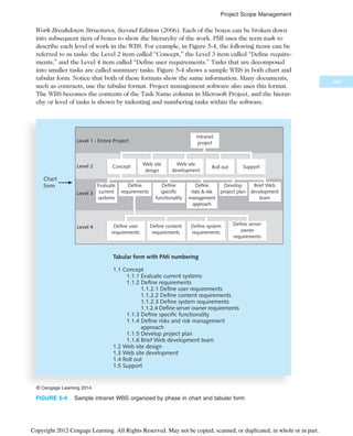 Work Breakdown Structures, Second Edition (2006). Each of the boxes can be broken down
into subsequent tiers of boxes to show the hierarchy of the work. PMI uses the term task to
describe each level of work in the WBS. For example, in Figure 5-4, the following items can be
referred to as tasks: the Level 2 item called “Concept,” the Level 3 item called “Define require-
ments,” and the Level 4 item called “Define user requirements.” Tasks that are decomposed
into smaller tasks are called summary tasks. Figure 5-4 shows a sample WBS in both chart and
tabular form. Notice that both of these formats show the same information. Many documents,
such as contracts, use the tabular format. Project management software also uses this format.
The WBS becomes the contents of the Task Name column in Microsoft Project, and the hierar-
chy or level of tasks is shown by indenting and numbering tasks within the software.
Level 1 - Entire Project
Level 2
Level 3
Level 4
Web site
development
Concept Web site
design
Roll out Support
Intranet
project
Evaluate
current
systems
Define
risks  risk
management
approach
Develop
project plan
Define
specific
functionality
Brief Web
development
team
Define content
requirements
Define user
requirements
Define system
requirements
Define server
owner
requirements
Define
requirements
Chart
form
Tabular form with PMI numbering
1.1 Concept
1.1.1 Evaluate current systems
1.1.2 Define requirements
1.1.2.1 Define user requirements
1.1.2.2 Define content requirements
1.1.2.3 Define system requirements
1.1.2.4 Define server owner requirements
1.1.3 Define specific functionality
1.1.4 Define risks and risk management
approach
1.1.5 Develop project plan
1.1.6 Brief Web development team
1.2 Web site design
1.3 Web site development
1.4 Roll out
1.5 Support
© Cengage Learning 2014
FIGURE 5-4 Sample intranet WBS organized by phase in chart and tabular form
199
Project Scope Management
Copyright 2012 Cengage Learning. All Rights Reserved. May not be copied, scanned, or duplicated, in whole or in part.
 