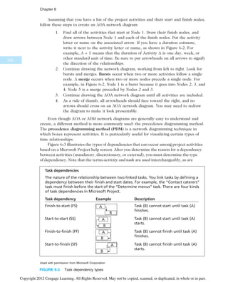 Assuming that you have a list of the project activities and their start and finish nodes,
follow these steps to create an AOA network diagram:
1. Find all of the activities that start at Node 1. Draw their finish nodes, and
draw arrows between Node 1 and each of the finish nodes. Put the activity
letter or name on the associated arrow. If you have a duration estimate,
write it next to the activity letter or name, as shown in Figure 6-2. For
example, A = 1 means that the duration of Activity A is one day, week, or
other standard unit of time. Be sure to put arrowheads on all arrows to signify
the direction of the relationships.
2. Continue drawing the network diagram, working from left to right. Look for
bursts and merges. Bursts occur when two or more activities follow a single
node. A merge occurs when two or more nodes precede a single node. For
example, in Figure 6-2, Node 1 is a burst because it goes into Nodes 2, 3, and
4. Node 5 is a merge preceded by Nodes 2 and 3.
3. Continue drawing the AOA network diagram until all activities are included.
4. As a rule of thumb, all arrowheads should face toward the right, and no
arrows should cross on an AOA network diagram. You may need to redraw
the diagram to make it look presentable.
Even though AOA or ADM network diagrams are generally easy to understand and
create, a different method is more commonly used: the precedence diagramming method.
The precedence diagramming method (PDM) is a network diagramming technique in
which boxes represent activities. It is particularly useful for visualizing certain types of
time relationships.
Figure 6-3 illustrates the types of dependencies that can occur among project activities
based on a Microsoft Project help screen. After you determine the reason for a dependency
between activities (mandatory, discretionary, or external), you must determine the type
of dependency. Note that the terms activity and task are used interchangeably, as are
The nature of the relationship between two linked tasks. You link tasks by defining a
dependency between their finish and start dates. For example, the “Contact caterers”
task must finish before the start of the “Determine menus” task. There are four kinds
of task dependencies in Microsoft Project.
Finish-to-start (FS) Task (B) cannot start until task (A)
finishes.
Task (B) cannot start until task (A)
starts.
Task (B) cannot finish until task (A)
finishes.
Task (B) cannot finish until task (A)
starts.
Task dependencies
Task dependency Example Description
Start-to-start (SS)
Finish-to-finish (FF)
Start-to-finish (SF)
A
B
A
B
A
B
A
B
Used with permission from Microsoft Corporation
FIGURE 6-3 Task dependency types
234
Chapter 6
Copyright 2012 Cengage Learning. All Rights Reserved. May not be copied, scanned, or duplicated, in whole or in part.
 