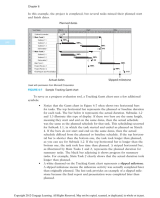 In this example, the project is completed, but several tasks missed their planned start
and finish dates.
To serve as a progress evaluation tool, a Tracking Gantt chart uses a few additional
symbols:
• Notice that the Gantt chart in Figure 6-7 often shows two horizontal bars
for tasks. The top horizontal bar represents the planned or baseline duration
for each task. The bar below it represents the actual duration. Subtasks 1.2
and 1.3 illustrate this type of display. If these two bars are the same length,
meaning they start and end on the same dates, then the actual schedule
was the same as the planned schedule for that task. This scheduling occurred
for Subtask 1.1, in which the task started and ended as planned on March
4. If the bars do not start and end on the same dates, then the actual
schedule differed from the planned or baseline schedule. If the top horizon-
tal bar is shorter than the bottom one, the task took longer than planned,
as you can see for Subtask 1.2. If the top horizontal bar is longer than the
bottom one, the task took less time than planned. A striped horizontal bar,
as illustrated by Main Tasks 1 and 2, represents the planned duration for
summary tasks. The black bar adjoining it shows progress for summary
tasks. For example, Main Task 2 clearly shows that the actual duration took
longer than planned.
• A white diamond on the Tracking Gantt chart represents a slipped milestone.
A slipped milestone means the milestone activity was actually completed later
than originally planned. The last task provides an example of a slipped mile-
stone because the final report and presentation were completed later than
planned.
Planned dates
Actual dates Slipped milestone
Used with permission from Microsoft Corporation
FIGURE 6-7 Sample Tracking Gantt chart
242
Chapter 6
Copyright 2012 Cengage Learning. All Rights Reserved. May not be copied, scanned, or duplicated, in whole or in part.
 