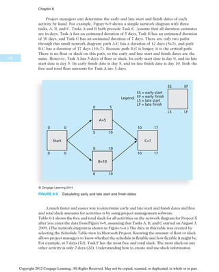 Project managers can determine the early and late start and finish dates of each
activity by hand. For example, Figure 6-9 shows a simple network diagram with three
tasks, A, B, and C. Tasks A and B both precede Task C. Assume that all duration estimates
are in days. Task A has an estimated duration of 5 days, Task B has an estimated duration
of 10 days, and Task C has an estimated duration of 7 days. There are only two paths
through this small network diagram: path A-C has a duration of 12 days (5+7), and path
B-C has a duration of 17 days (10+7). Because path B-C is longer, it is the critical path.
There is no float or slack on this path, so the early and late start and finish dates are the
same. However, Task A has 5 days of float or slack. Its early start date is day 0, and its late
start date is day 5. Its early finish date is day 5, and its late finish date is day 10. Both the
free and total float amounts for Task A are 5 days.
A much faster and easier way to determine early and late start and finish dates and free
and total slack amounts for activities is by using project management software.
Table 6-1 shows the free and total slack for all activities on the network diagram for Project X
after you enter the data from Figure 6-8, assuming that Tasks A, B, and C started on August 3,
2009. (The network diagram is shown in Figure 6-4.) The data in this table was created by
selecting the Schedule Table view in Microsoft Project. Knowing the amount of float or slack
allows project managers to know whether the schedule is flexible and how flexible it might be.
For example, at 7 days (7d), Task F has the most free and total slack. The most slack on any
other activity is only 2 days (2d). Understanding how to create and use slack information
ES = early start
EF = early finish
LS = late start
LF = late finish
ES EF
LS LF
Legend:
0 5
5 10
A=5
0 0
0 0
Start
0 10
0 10
B=10
10 17
10 17
C=7
© Cengage Learning 2014
FIGURE 6-9 Calculating early and late start and finish dates
246
Chapter 6
Copyright 2012 Cengage Learning. All Rights Reserved. May not be copied, scanned, or duplicated, in whole or in part.
 