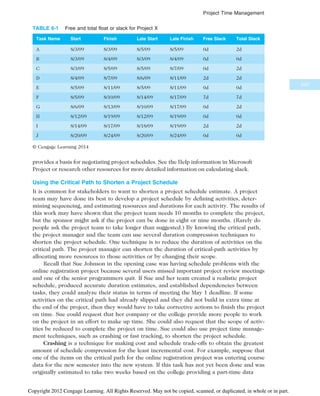 provides a basis for negotiating project schedules. See the Help information in Microsoft
Project or research other resources for more detailed information on calculating slack.
Using the Critical Path to Shorten a Project Schedule
It is common for stakeholders to want to shorten a project schedule estimate. A project
team may have done its best to develop a project schedule by defining activities, deter-
mining sequencing, and estimating resources and durations for each activity. The results of
this work may have shown that the project team needs 10 months to complete the project,
but the sponsor might ask if the project can be done in eight or nine months. (Rarely do
people ask the project team to take longer than suggested.) By knowing the critical path,
the project manager and the team can use several duration compression techniques to
shorten the project schedule. One technique is to reduce the duration of activities on the
critical path. The project manager can shorten the duration of critical-path activities by
allocating more resources to those activities or by changing their scope.
Recall that Sue Johnson in the opening case was having schedule problems with the
online registration project because several users missed important project review meetings
and one of the senior programmers quit. If Sue and her team created a realistic project
schedule, produced accurate duration estimates, and established dependencies between
tasks, they could analyze their status in terms of meeting the May 1 deadline. If some
activities on the critical path had already slipped and they did not build in extra time at
the end of the project, then they would have to take corrective actions to finish the project
on time. Sue could request that her company or the college provide more people to work
on the project in an effort to make up time. She could also request that the scope of activ-
ities be reduced to complete the project on time. Sue could also use project time manage-
ment techniques, such as crashing or fast tracking, to shorten the project schedule.
Crashing is a technique for making cost and schedule trade-offs to obtain the greatest
amount of schedule compression for the least incremental cost. For example, suppose that
one of the items on the critical path for the online registration project was entering course
data for the new semester into the new system. If this task has not yet been done and was
originally estimated to take two weeks based on the college providing a part-time data
TABLE 6-1 Free and total float or slack for Project X
Task Name Start Finish Late Start Late Finish Free Slack Total Slack
A 8/3/09 8/3/09 8/5/09 8/5/09 0d 2d
B 8/3/09 8/4/09 8/3/09 8/4/09 0d 0d
C 8/3/09 8/5/09 8/5/09 8/7/09 0d 2d
D 8/4/09 8/7/09 8/6/09 8/11/09 2d 2d
E 8/5/09 8/11/09 8/5/09 8/11/09 0d 0d
F 8/5/09 8/10/09 8/14/09 8/17/09 7d 7d
G 8/6/09 8/13/09 8/10/09 8/17/09 0d 2d
H 8/12/09 8/19/09 8/12/09 8/19/09 0d 0d
I 8/14/09 8/17/09 8/18/09 8/19/09 2d 2d
J 8/20/09 8/24/09 8/20/09 8/24/09 0d 0d
© Cengage Learning 2014
247
Project Time Management
Copyright 2012 Cengage Learning. All Rights Reserved. May not be copied, scanned, or duplicated, in whole or in part.
 
