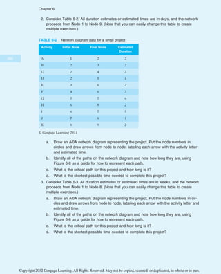 2. Consider Table 6-2. All duration estimates or estimated times are in days, and the network
proceeds from Node 1 to Node 9. (Note that you can easily change this table to create
multiple exercises.)
a. Draw an AOA network diagram representing the project. Put the node numbers in
circles and draw arrows from node to node, labeling each arrow with the activity letter
and estimated time.
b. Identify all of the paths on the network diagram and note how long they are, using
Figure 6-8 as a guide for how to represent each path.
c. What is the critical path for this project and how long is it?
d. What is the shortest possible time needed to complete this project?
3. Consider Table 6-3. All duration estimates or estimated times are in weeks, and the network
proceeds from Node 1 to Node 8. (Note that you can easily change this table to create
multiple exercises.)
a. Draw an AOA network diagram representing the project. Put the node numbers in cir-
cles and draw arrows from node to node, labeling each arrow with the activity letter and
estimated time.
b. Identify all of the paths on the network diagram and note how long they are, using
Figure 6-8 as a guide for how to represent each path.
c. What is the critical path for this project and how long is it?
d. What is the shortest possible time needed to complete this project?
TABLE 6-2 Network diagram data for a small project
Activity Initial Node Final Node Estimated
Duration
A 1 2 2
B 2 3 2
C 2 4 3
D 2 5 4
E 3 6 2
F 4 6 3
G 5 7 6
H 6 8 2
I 6 7 5
J 7 8 1
K 8 9 2
© Cengage Learning 2014
262
Chapter 6
Copyright 2012 Cengage Learning. All Rights Reserved. May not be copied, scanned, or duplicated, in whole or in part.
 