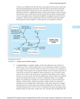 5 whys, you could first ask why the users cannot get into the system, then why
they keep forgetting their passwords, why they did not reset their passwords,
and why they did not check a box to save a password. The root cause of the
problem would have a significant impact on the actions taken to solve the prob-
lem. If many users could not get into the system because their computers did
not have enough memory, the solution might be to upgrade memory for those
computers. If many users could not get into the system because they forgot
their passwords, there might be a much quicker, less expensive solution.
2. A control chart is a graphic display of data that illustrates the results of a
process over time. Control charts allow you to determine whether a process
is in control or out of control. When a process is in control, any variations in
the results of the process are created by random events. Processes that are in
control do not need to be adjusted. When a process is out of control, varia-
tions in the results of the process are caused by nonrandom events. When a
process is out of control, you need to identify the causes of those nonrandom
events and adjust the process to correct or eliminate them. For example,
Figure 8-3 provides an example of a control chart for a process that manu-
factures 12-inch rulers. Assume that these wooden rulers are created by
machines on an assembly line. Each point on the chart represents a length
measurement for a ruler that comes off the assembly line. The scale on the
vertical axis goes from 11.90 to 12.10 to represent the lower and upper spec-
ification limits for the ruler. In this case, the customer has specified that all
Problem: Users
cannot get into
system
Training
User did not
check box to
save password
Not
enough
memory
User did not
reset password
User keeps
forgetting
password
System Hardware
Processor
too slow
Software User’s Hardware
Not enough
hard disk
storage
© Cengage Learning 2014
FIGURE 8-2 Sample cause-and-effect diagram
321
Project Quality Management
Copyright 2012 Cengage Learning. All Rights Reserved. May not be copied, scanned, or duplicated, in whole or in part.
 