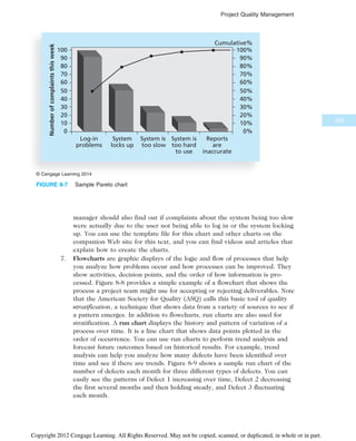 manager should also find out if complaints about the system being too slow
were actually due to the user not being able to log in or the system locking
up. You can use the template file for this chart and other charts on the
companion Web site for this text, and you can find videos and articles that
explain how to create the charts.
7. Flowcharts are graphic displays of the logic and flow of processes that help
you analyze how problems occur and how processes can be improved. They
show activities, decision points, and the order of how information is pro-
cessed. Figure 8-8 provides a simple example of a flowchart that shows the
process a project team might use for accepting or rejecting deliverables. Note
that the American Society for Quality (ASQ) calls this basic tool of quality
stratification, a technique that shows data from a variety of sources to see if
a pattern emerges. In addition to flowcharts, run charts are also used for
stratification. A run chart displays the history and pattern of variation of a
process over time. It is a line chart that shows data points plotted in the
order of occurrence. You can use run charts to perform trend analysis and
forecast future outcomes based on historical results. For example, trend
analysis can help you analyze how many defects have been identified over
time and see if there are trends. Figure 8-9 shows a sample run chart of the
number of defects each month for three different types of defects. You can
easily see the patterns of Defect 1 increasing over time, Defect 2 decreasing
the first several months and then holding steady, and Defect 3 fluctuating
each month.
100
80
60
40
20
0
Log-in
problems
System
locks up
System is
too slow
System is
too hard
to use
Reports
are
inaccurate
Number
of
complaints
this
week
90
70
50
30
10
100%
80%
60%
40%
20%
0%
90%
70%
50%
30%
10%
Cumulative%
© Cengage Learning 2014
FIGURE 8-7 Sample Pareto chart
325
Project Quality Management
Copyright 2012 Cengage Learning. All Rights Reserved. May not be copied, scanned, or duplicated, in whole or in part.
 