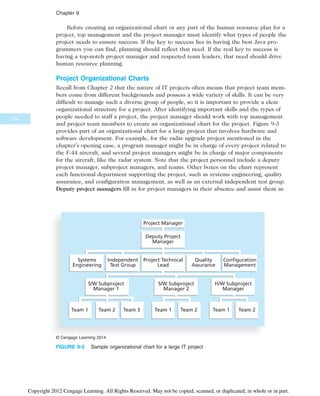 IT Project Managemnet Book for computeer.pdf