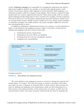 IT Project Managemnet Book for computeer.pdf
