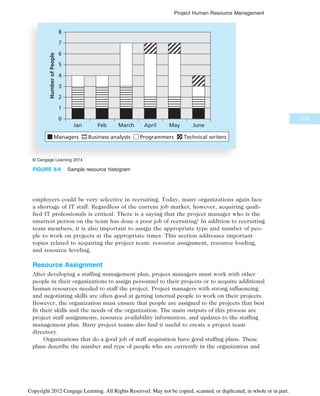 IT Project Managemnet Book for computeer.pdf