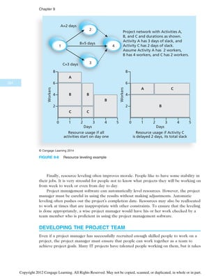 IT Project Managemnet Book for computeer.pdf