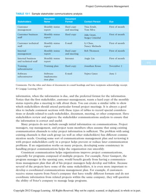 IT Project Managemnet Book for computeer.pdf