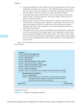 IT Project Managemnet Book for computeer.pdf