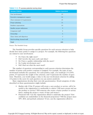 IT Project Managemnet Book for computeer.pdf