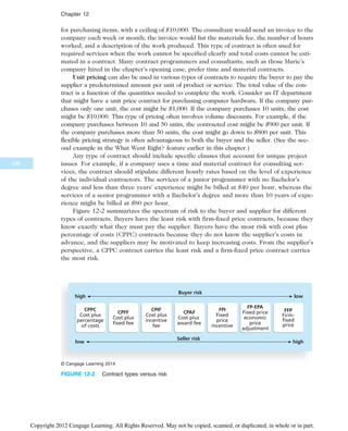 IT Project Managemnet Book for computeer.pdf