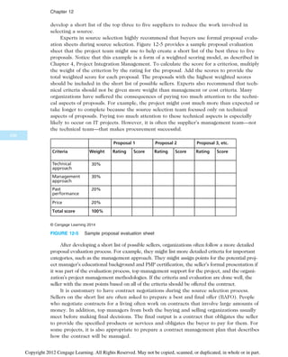 IT Project Managemnet Book for computeer.pdf