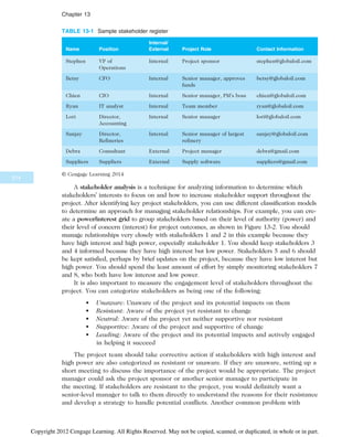 IT Project Managemnet Book for computeer.pdf