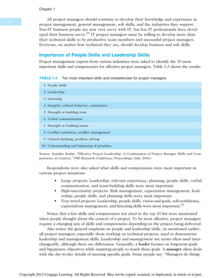 All project managers should continue to develop their knowledge and experience in
project management, general management, soft skills, and the industries they support.
Non-IT business people are now very savvy with IT, but few IT professionals have devel-
oped their business savvy.28
IT project managers must be willing to develop more than
their technical skills to be productive team members and successful project managers.
Everyone, no matter how technical they are, should develop business and soft skills.
Importance of People Skills and Leadership Skills
Project management experts from various industries were asked to identify the 10 most
important skills and competencies for effective project managers. Table 1-3 shows the results.
Respondents were also asked what skills and competencies were most important in
various project situations:
• Large projects: Leadership, relevant experience, planning, people skills, verbal
communication, and team-building skills were most important.
• High-uncertainty projects: Risk management, expectation management, lead-
ership, people skills, and planning skills were most important.
• Very novel projects: Leadership, people skills, vision and goals, self-confidence,
expectations management, and listening skills were most important.29
Notice that a few skills and competencies not cited in the top 10 list were mentioned
when people thought about the context of a project. To be most effective, project managers
require a changing mix of skills and competencies depending on the project being delivered.
Also notice the general emphasis on people and leadership skills. As mentioned earlier,
all project managers, especially those working on technical projects, need to demonstrate
leadership and management skills. Leadership and management are terms often used inter-
changeably, although there are differences. Generally, a leader focuses on long-term goals
and big-picture objectives while inspiring people to reach those goals. A manager often deals
with the day-to-day details of meeting specific goals. Some people say: “Managers do things
TABLE 1-3 Ten most important skills and competencies for project managers
1. People skills
2. Leadership
3. Listening
4. Integrity, ethical behavior, consistency
5. Strength at building trust
6. Verbal communication
7. Strength at building teams
8. Conflict resolution, conflict management
9. Critical thinking, problem solving
10. Understanding and balancing of priorities
Source: Jennifer Krahn, “Effective Project Leadership: A Combination of Project Manager Skills and Com-
petencies in Context,” PMI Research Conference Proceedings (July 2006).
24
Chapter 1
Copyright 2012 Cengage Learning. All Rights Reserved. May not be copied, scanned, or duplicated, in whole or in part.
 