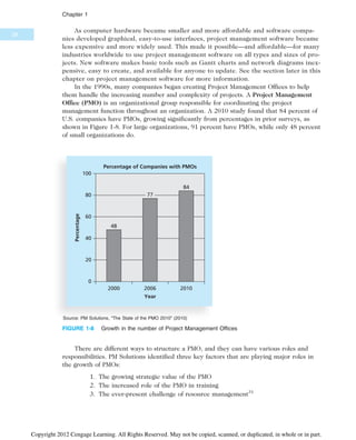 As computer hardware became smaller and more affordable and software compa-
nies developed graphical, easy-to-use interfaces, project management software became
less expensive and more widely used. This made it possible—and affordable—for many
industries worldwide to use project management software on all types and sizes of pro-
jects. New software makes basic tools such as Gantt charts and network diagrams inex-
pensive, easy to create, and available for anyone to update. See the section later in this
chapter on project management software for more information.
In the 1990s, many companies began creating Project Management Offices to help
them handle the increasing number and complexity of projects. A Project Management
Office (PMO) is an organizational group responsible for coordinating the project
management function throughout an organization. A 2010 study found that 84 percent of
U.S. companies have PMOs, growing significantly from percentages in prior surveys, as
shown in Figure 1-8. For large organizations, 91 percent have PMOs, while only 48 percent
of small organizations do.
There are different ways to structure a PMO, and they can have various roles and
responsibilities. PM Solutions identified three key factors that are playing major roles in
the growth of PMOs:
1. The growing strategic value of the PMO
2. The increased role of the PMO in training
3. The ever-present challenge of resource management31
Percentage of Companies with PMOs
48
77
84
0
20
40
60
80
100
2010
2006
2000
Year
Percentage
Source: PM Solutions, “The State of the PMO 2010” (2010)
FIGURE 1-8 Growth in the number of Project Management Offices
28
Chapter 1
Copyright 2012 Cengage Learning. All Rights Reserved. May not be copied, scanned, or duplicated, in whole or in part.
 