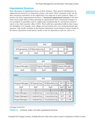 Organizational Structures
Many discussions of organizations focus on their structure. Three general classifications of
organizational structures are functional, project, and matrix. Many companies today use all
three structures somewhere in the organization, but using one is most common. Figure 2-3
portrays the three organizational structures. A functional organizational structure is the hier-
archy most people think of when picturing an organizational chart. Functional managers or
vice presidents in specialties such as engineering, manufacturing, IT, and human resources
report to the chief executive officer (CEO). Their staffs have specialized skills in their respec-
tive disciplines. For example, most colleges and universities have very strong functional orga-
nizations. Only faculty members in the business department teach business courses; faculty in
the history department teach history; faculty in the art department teach art, and so on.
VP Engineering VP Manufacturing VP IT VP HR
CEO
Staff Staff Staff Staff
Functional
Program Manager A
CEO
Staff Staff Staff
Project
Program Managers
CEO
Staff Staff Staff
Matrix
VP Engineering VP HR
Staff
VP Manufacturing
Staff
VP IT
Project Manager A: 2 engineering 1
/2 HR
1 manufacturing 31
/2 IT
Project Manager B: 5 engineering 1 HR
3 manufacturing 10 IT
Project Manager C: 1 engineering 1
/10 HR
0 manufacturing 4 IT
Program Manager B Program Manager C
© Cengage Learning 2014
FIGURE 2-3 Functional, project, and matrix organizational structures
49
The Project Management and Information Technology Context
Copyright 2012 Cengage Learning. All Rights Reserved. May not be copied, scanned, or duplicated, in whole or in part.
 