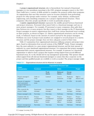 A project organizational structure also is hierarchical, but instead of functional
managers or vice presidents reporting to the CEO, program managers report to the CEO.
Their staffs have a variety of skills needed to complete the projects within their programs.
An organization that uses this structure earns its revenue primarily from performing
projects for other groups under contract. For example, many defense, architectural,
engineering, and consulting companies use a project organizational structure. These
companies often hire people specifically to work on particular projects.
A matrix organizational structure represents the middle ground between functional
and project structures. Personnel often report both to a functional manager and one or
more project managers. For example, IT personnel at many companies often split their
time between two or more projects, but they report to their manager in the IT department.
Project managers in matrix organizations have staff from various functional areas working
on their projects, as shown in Figure 2-3. Matrix organizational structures can be strong,
weak, or balanced, based on the amount of control exerted by the project managers.
Problems can occur if project team members are assigned to several projects in a matrix
structure and the project manager does not have adequate control of their time.
Table 2-1 summarizes how organizational structures influence projects and project man-
agers, based on information from several versions of the PMBOK®
Guide. Project managers
have the most authority in a pure project organizational structure and the least amount of
authority in a pure functional organizational structure. It is important that project managers
understand their current organizational structure. For example, if someone in a functional
organization is asked to lead a project that requires strong support from several different
functional areas, he or she should ask for top management sponsorship. This sponsor should
solicit support from all relevant functional managers to ensure that they cooperate on the
project and that qualified people are available to work as needed. The project manager might
TABLE 2-1 Organizational structure and its influences on projects
Project
Characteristics
Organizational Structure Type
Functional Matrix Project
Weak
Matrix
Balanced
Matrix
Strong
Matrix
Project manager’s
authority
Little or
none
Limited Low to
moderate
Moderate
to high
High to
almost total
Percent of organiza-
tion’s personnel
assigned full-time to
project work
Virtually
none
0–25% 15–60% 50–95% 85–100%
Who controls the
project budget
Functional
manager
Functional
manager
Mixed Project
manager
Project
manager
Project manager’s role Part-time Part-time Full-time Full-time Full-time
Common title for
project manager’s
role
Project
coordinator/
project
leader
Project
coordinator/
project
leader
Project
manager/
project
officer
Project
manager/
program
manager
Project
manager/
program
manager
Project management
administrative staff
Part-time Part-time Part-time Full-time Full-time
© Cengage Learning 2014
50
Chapter 2
Copyright 2012 Cengage Learning. All Rights Reserved. May not be copied, scanned, or duplicated, in whole or in part.
 