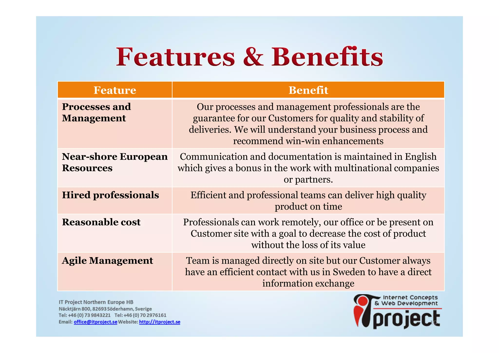 Feature                                   Benefit
Processes and             Our processes and management professionals are the
Management               guarantee for our Customers for quality and stability of
                        deliveries. We will understand your business process and
                                    recommend win-win enhancements
Near-shore European   Communication and documentation is maintained in English
Resources             which gives a bonus in the work with multinational companies
                                               or partners.
Hired professionals     Efficient and professional teams can deliver high quality
                                            product on time
Reasonable cost        Professionals can work remotely, our office or be present on
                        Customer site with a goal to decrease the cost of product
                                       without the loss of its value
Agile Management       Team is managed directly on site but our Customer always
                       have an efficient contact with us in Sweden to have a direct
                                          information exchange


                                                                                    10
 