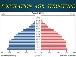 POPULATION AGE STRUCTURE
 