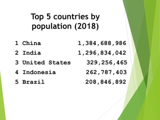 Top 5 countries by
population (2018)
1 China 1,384,688,986
2 India 1,296,834,042
3 United States 329,256,465
4 Indonesia 262,787,403
5 Brazil 208,846,892
 
