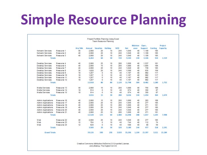 it project portfolio planning using excel